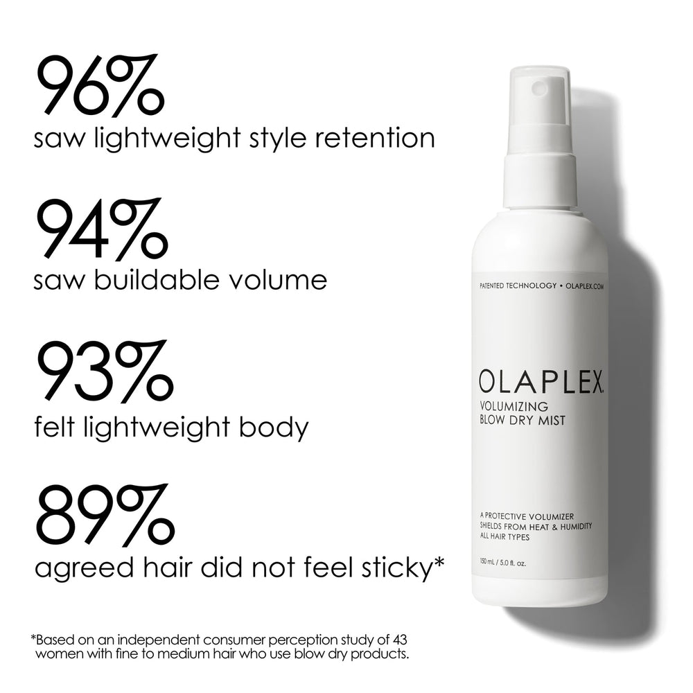 Olaplex Volumizing Blowdry Mist - 150ml